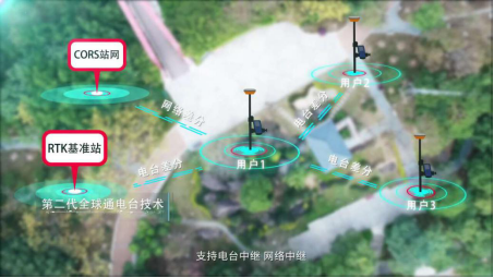 UFO U5新型慣導 RTK,更智能,更高效!