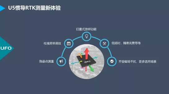 測量員APP開發者劉炎冰從精度、慣導使用方面深入講解UFO U5 RTK