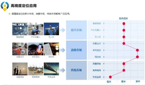 六分科技云端cors,助力測繪應(yīng)用