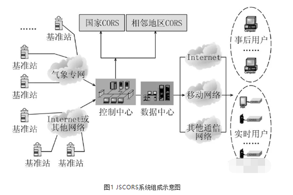 什么是CORS？南京CORS及江蘇CORS參數如何設置？一篇文告訴你
