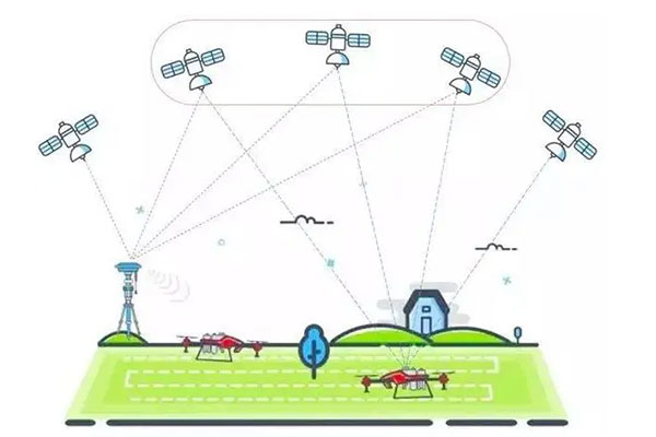 cors偽距差分詳細介紹,一篇文告訴你