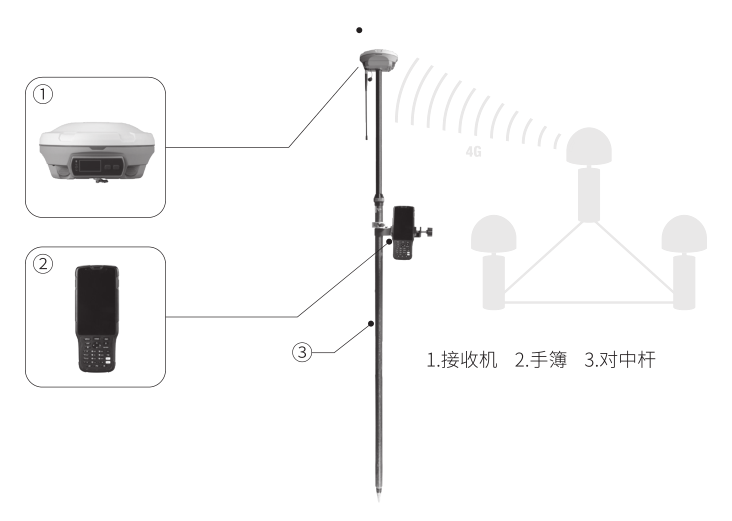 司南N5慣導RTK連接CORS步驟教程,教你2步輕松設置