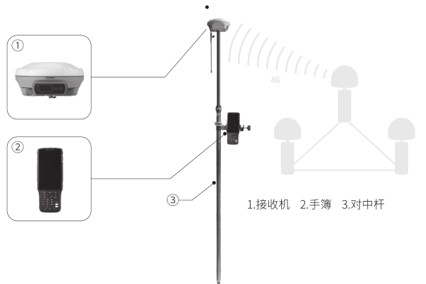RTK有哪三種工作模式?看完本文就知道了