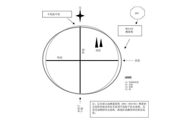 300個測繪地理行業專業術語盤點,測繪人必看