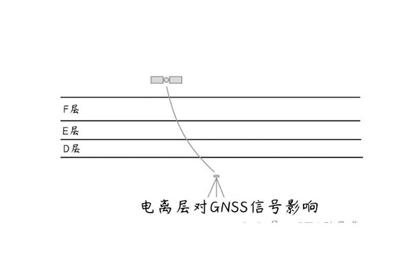 最近RTK老不固定?別慌,“敵人”已被鎖定
