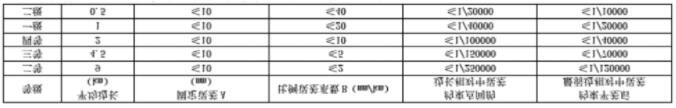 gps靜態(tài)測(cè)量步驟、測(cè)量規(guī)范及觀測(cè)注意事項(xiàng),優(yōu)秀測(cè)量人必備