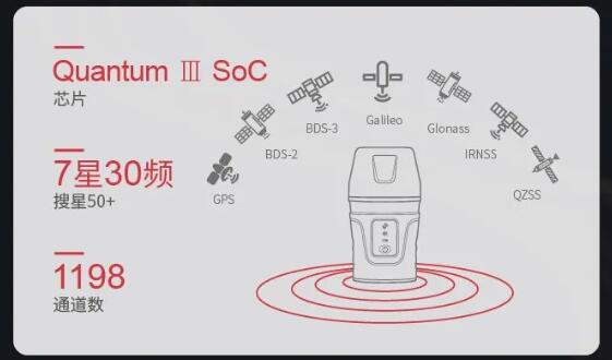 司南導(dǎo)航新品RTK:激光RTK-Lu1,無“桿”測(cè)量,一點(diǎn)就好!