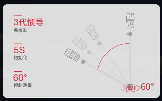 司南導(dǎo)航新品RTK:激光RTK-Lu1,無“桿”測(cè)量,一點(diǎn)就好!