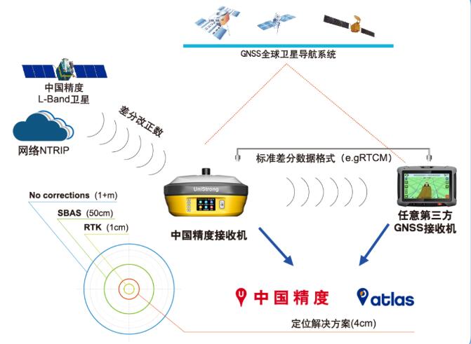 合眾思壯:引領北斗高精度應用走向深入