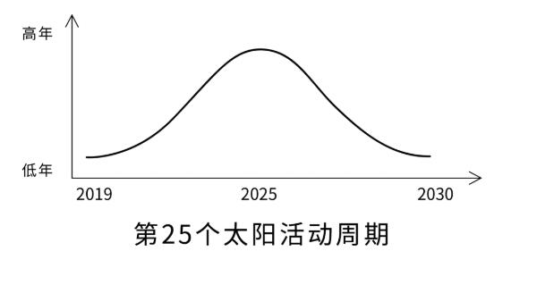 司南K8系列高精度定位模塊再創新技,對抗電離層不成難題