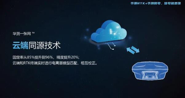 華測導航自建“一張網”:云、網、端同源革新RTK測量CORS模式體驗