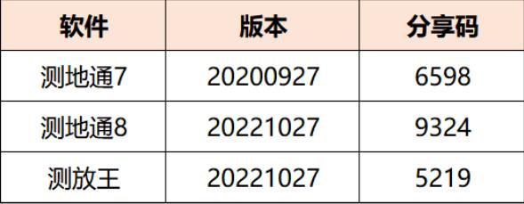華測云端同源2.0常見問題解答,看完你就知道了