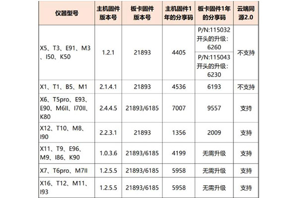 華測云端同源2.0常見問題解答,看完你就知道了